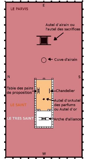 rencontre au sens biblique